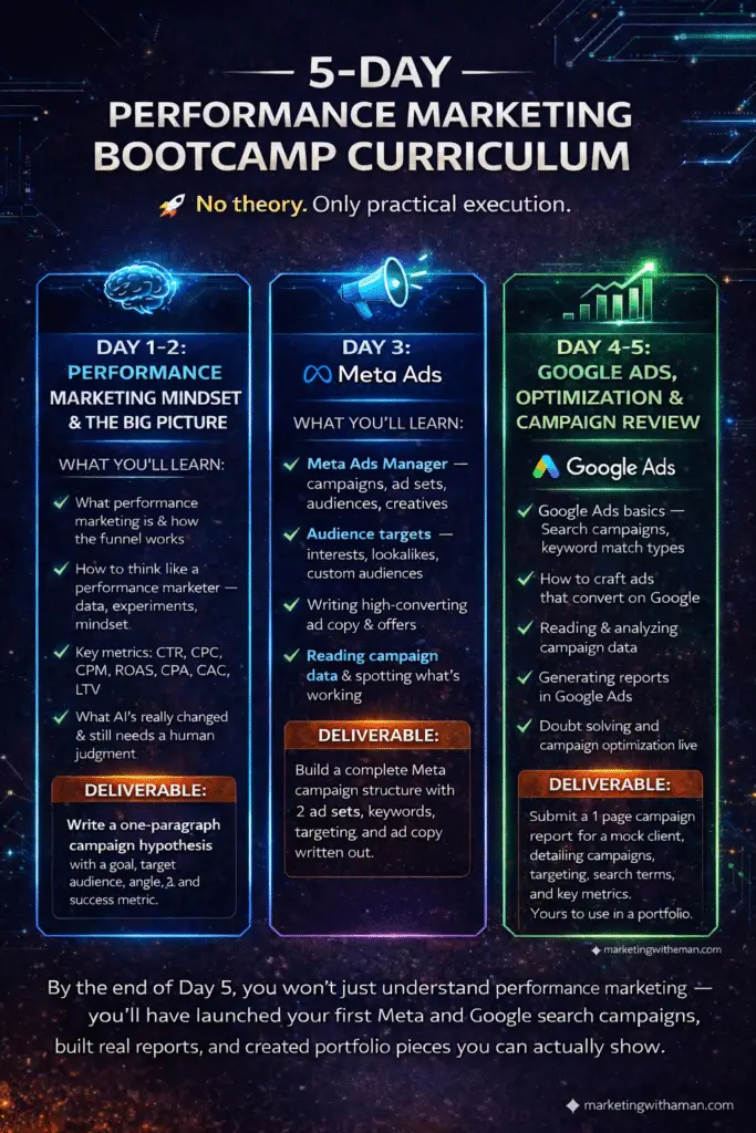 5-day performance marketing bootcamp curriculum